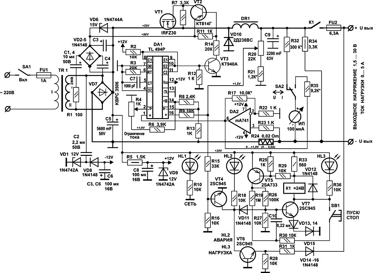 Nabız laboratuvarı blok şeması
